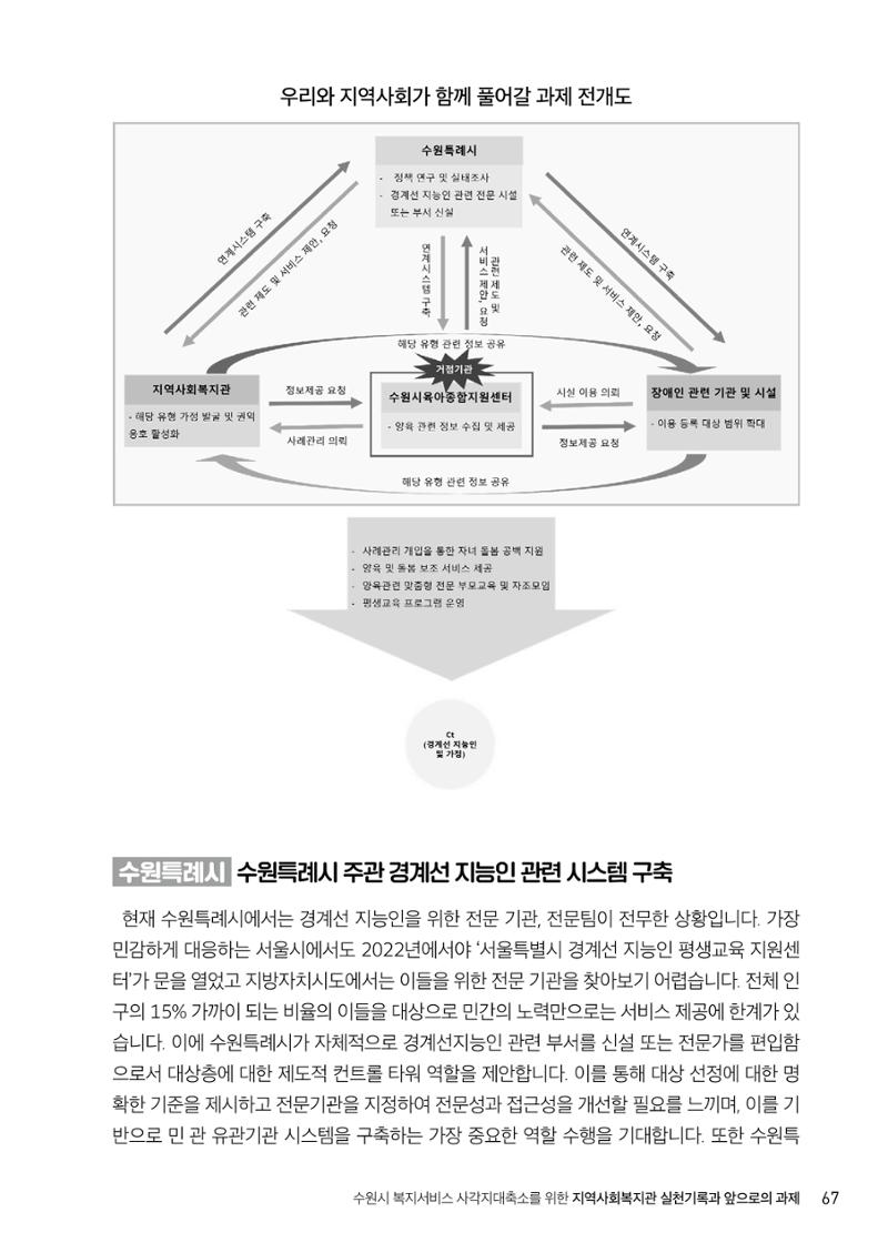 2022년 수원지역사회복지관_실천기록 및 제언 69페이지