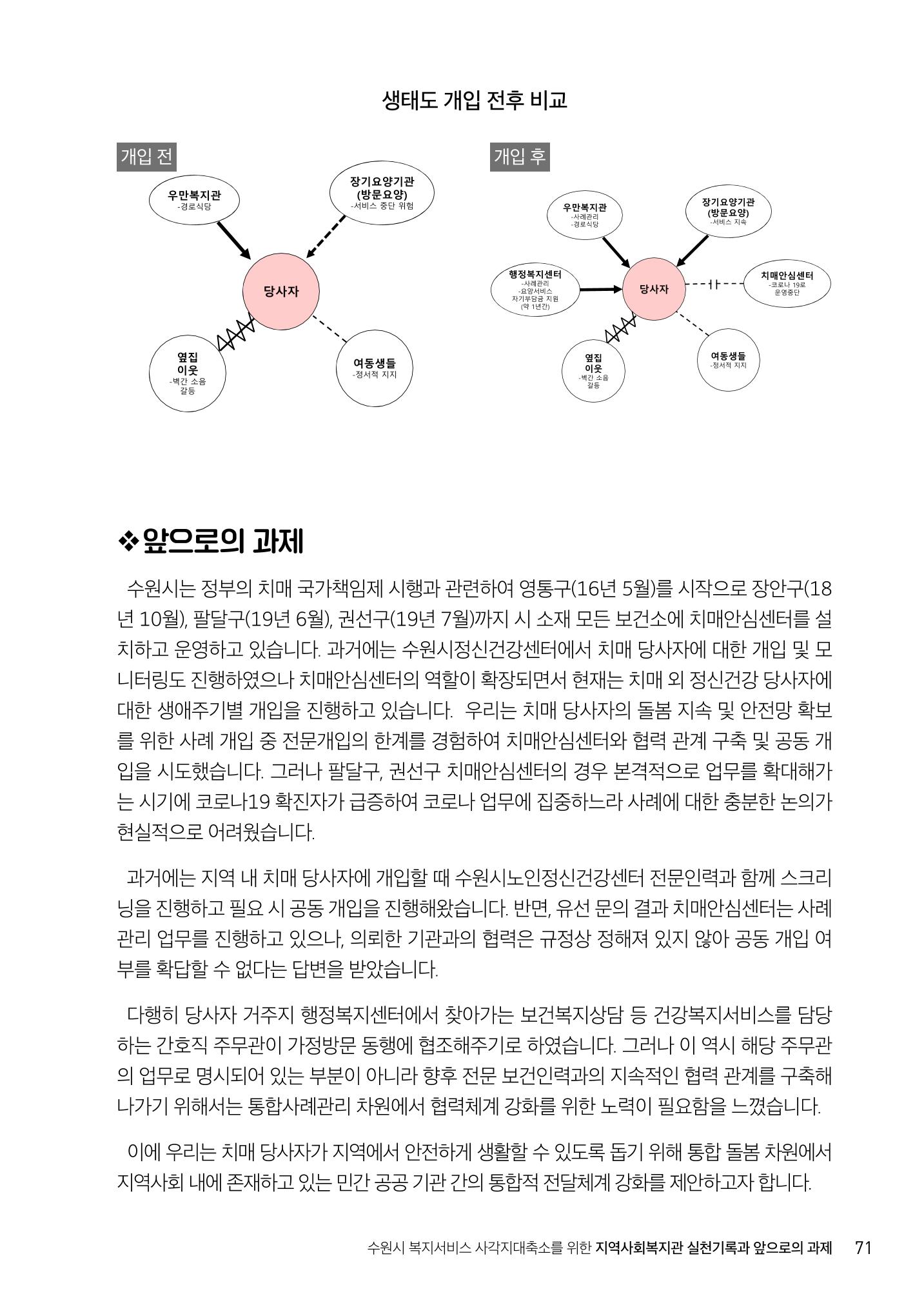 2022년 수원지역사회복지관_실천기록 및 제언 73페이지