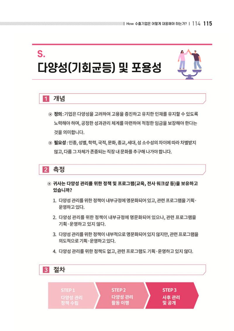 중소벤처기업진흥공단 ESG 경영안내서(수출편) 117페이지