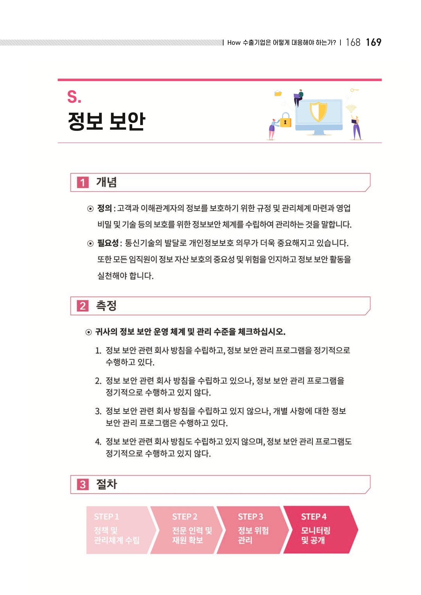 중소벤처기업진흥공단 ESG 경영안내서(수출편) 171페이지