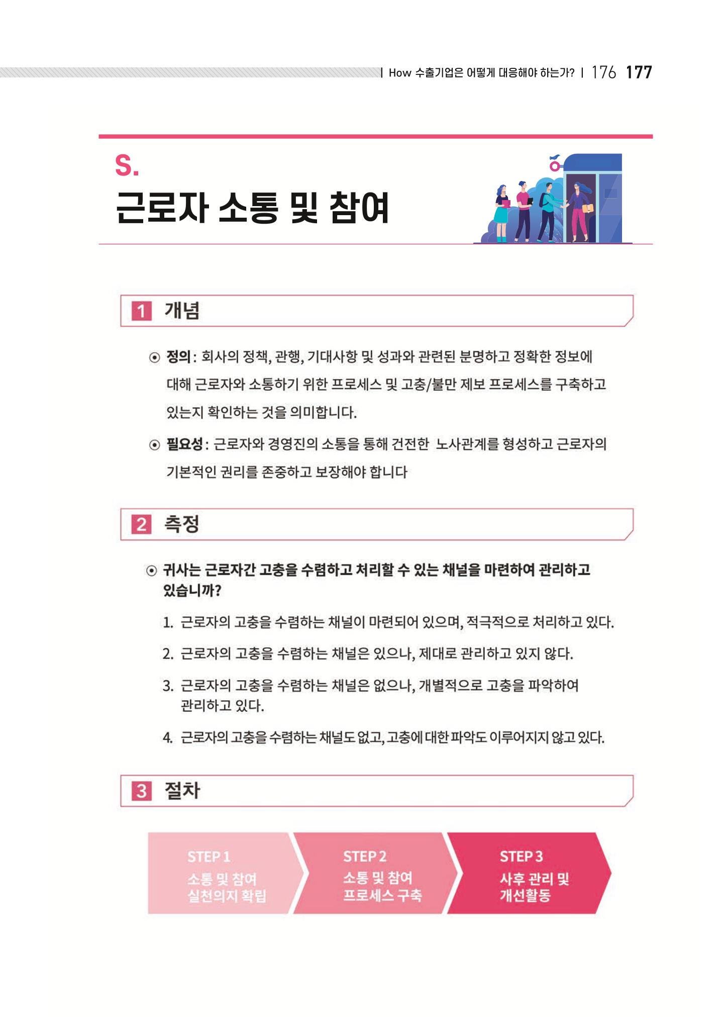 중소벤처기업진흥공단 ESG 경영안내서(수출편) 179페이지