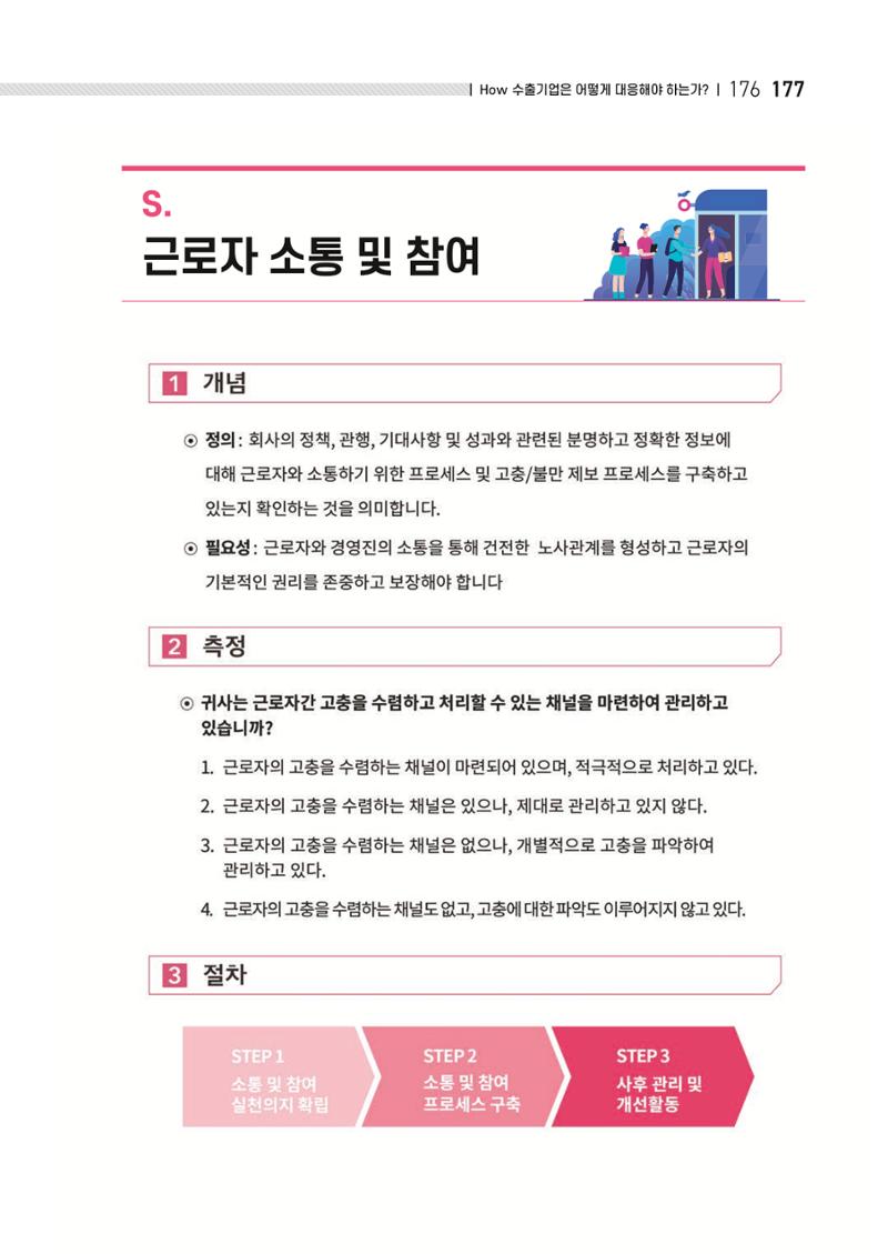 중소벤처기업진흥공단 ESG 경영안내서(수출편) 179페이지