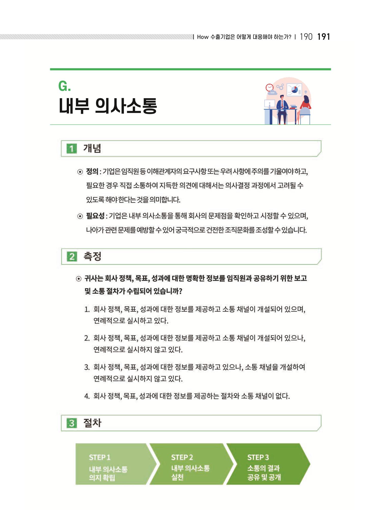 중소벤처기업진흥공단 ESG 경영안내서(수출편) 193페이지