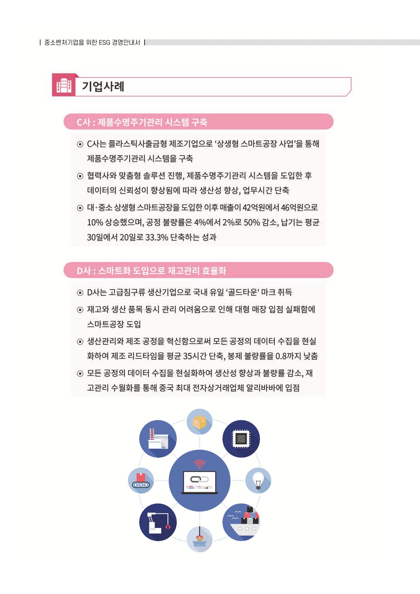 중소벤처기업진흥공단 ESG 경영안내서(수출편) 210페이지