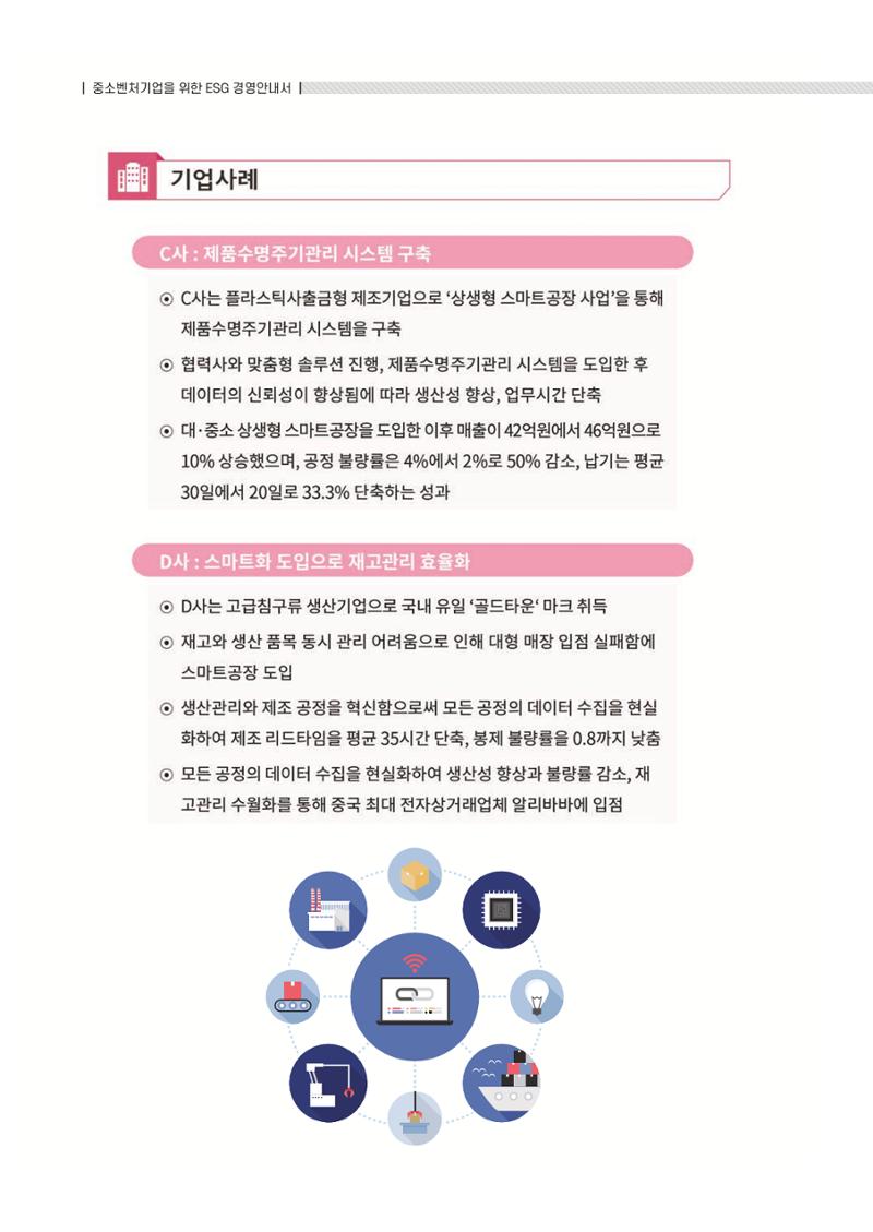 중소벤처기업진흥공단 ESG 경영안내서(수출편) 210페이지