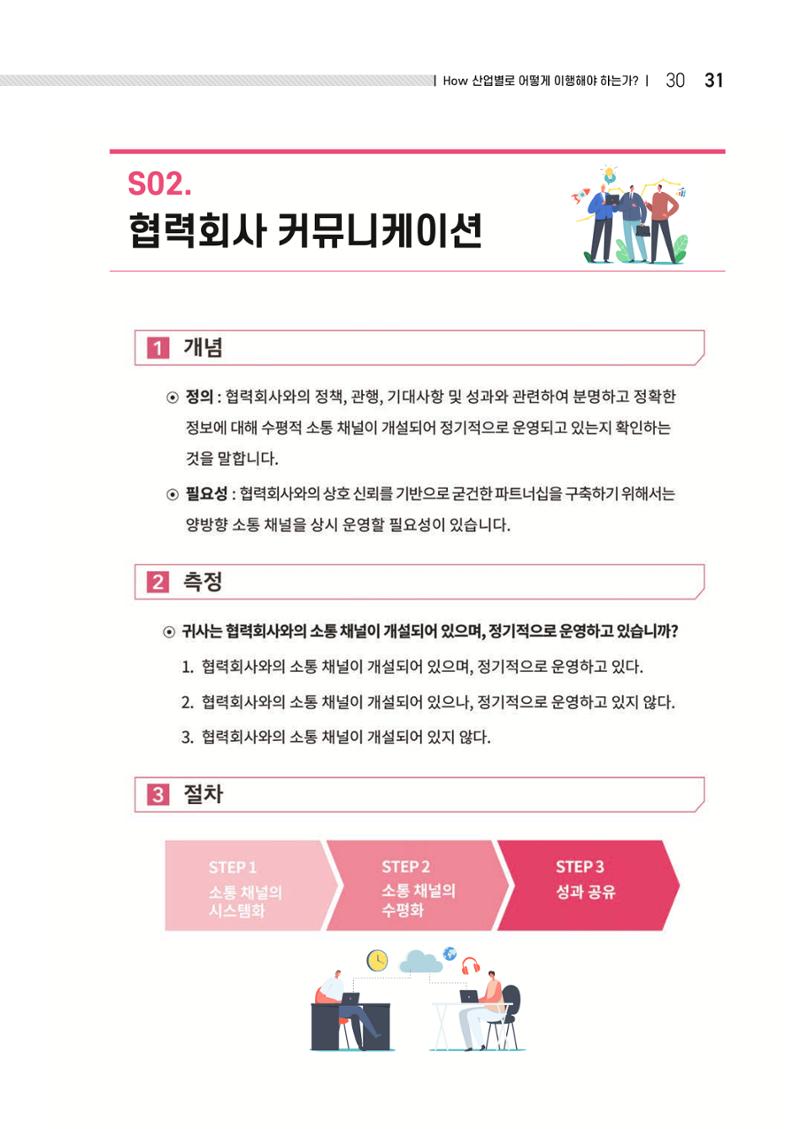 중소벤처기업진흥공단 ESG 경영안내서(수출편) 33페이지