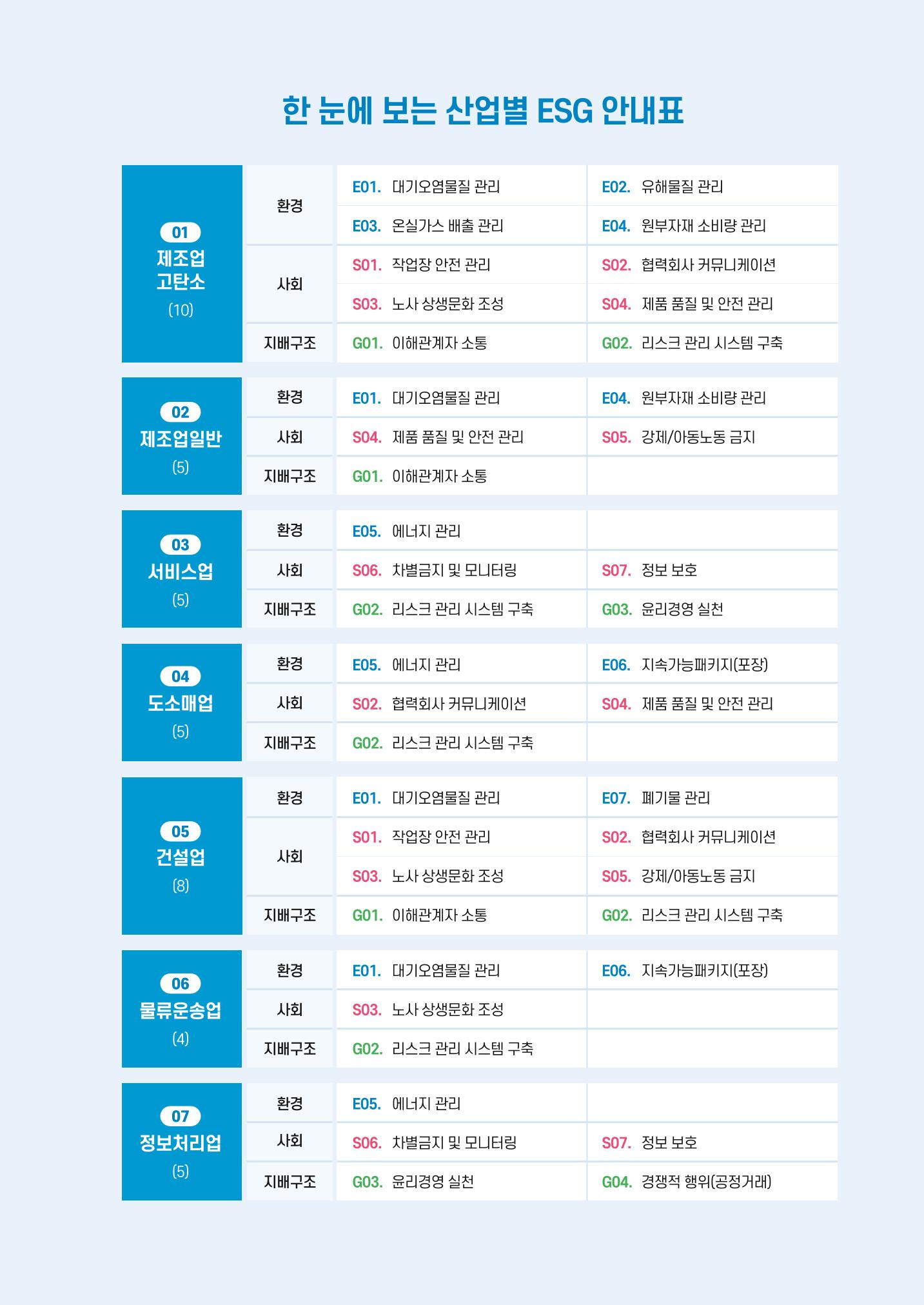 중소벤처기업진흥공단 ESG 경영안내서(수출편) 7페이지