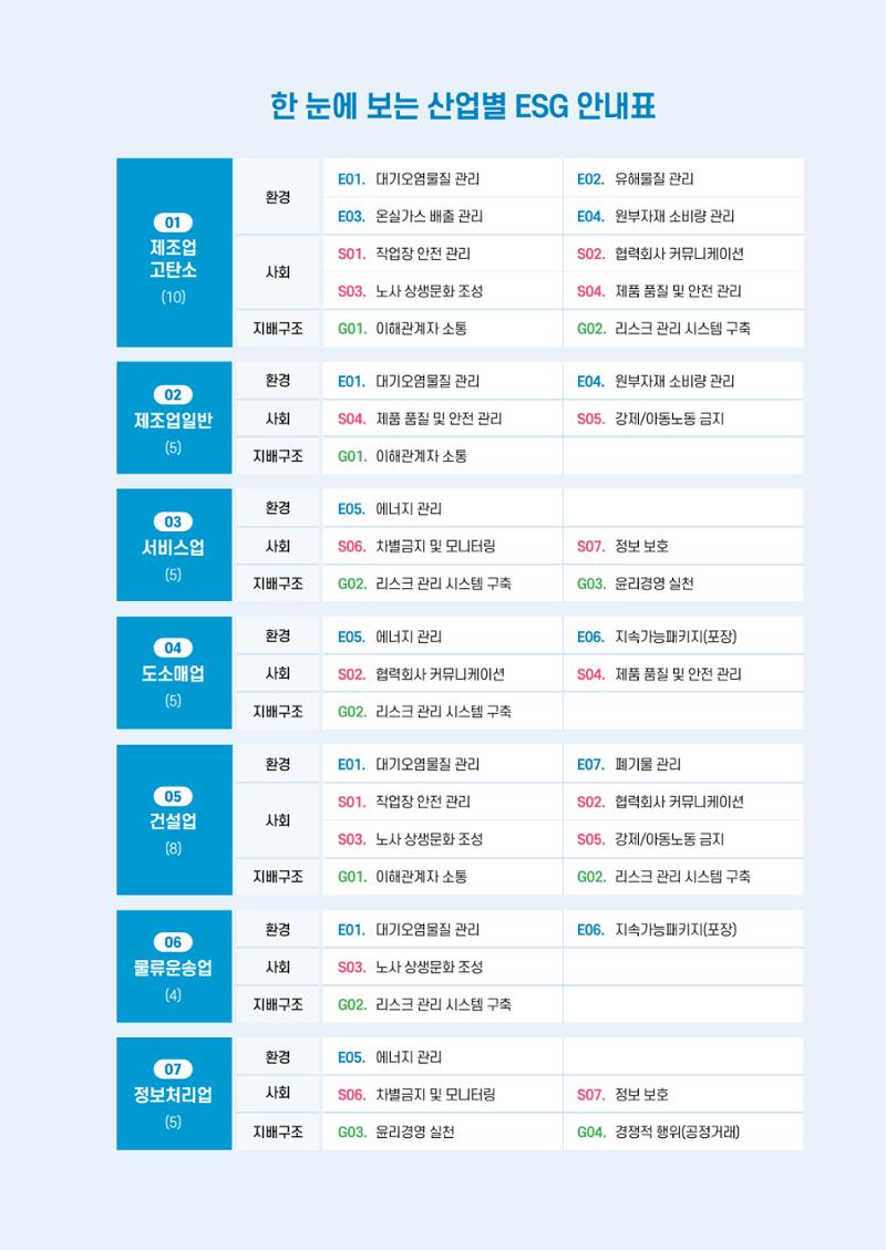 중소벤처기업진흥공단 ESG 경영안내서(수출편) 7페이지