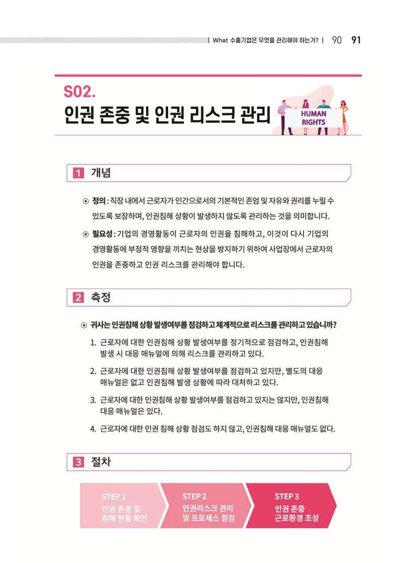 중소벤처기업진흥공단 ESG 경영안내서(수출편) 93페이지