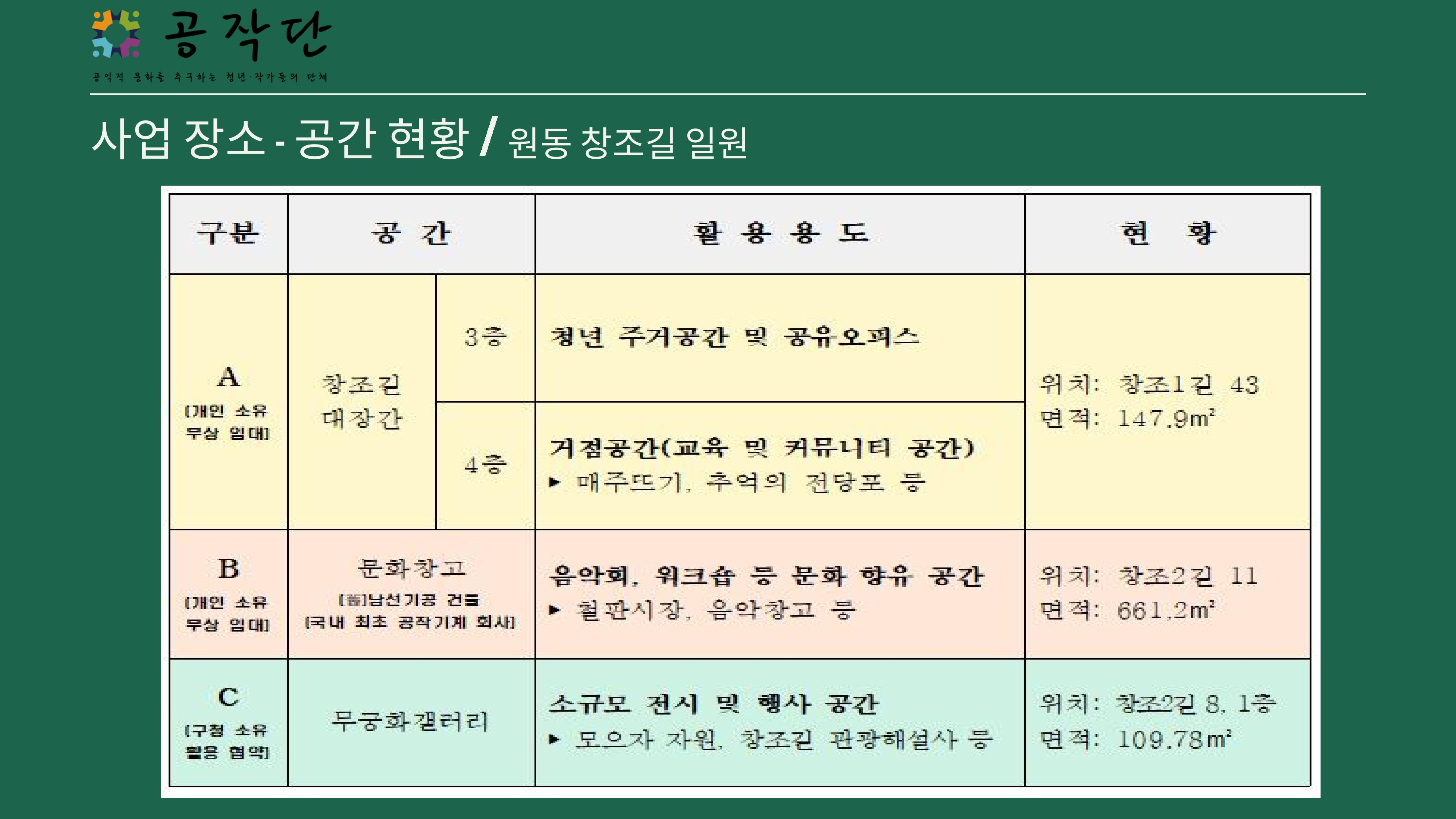 원동력 경과 보고서 7페이지