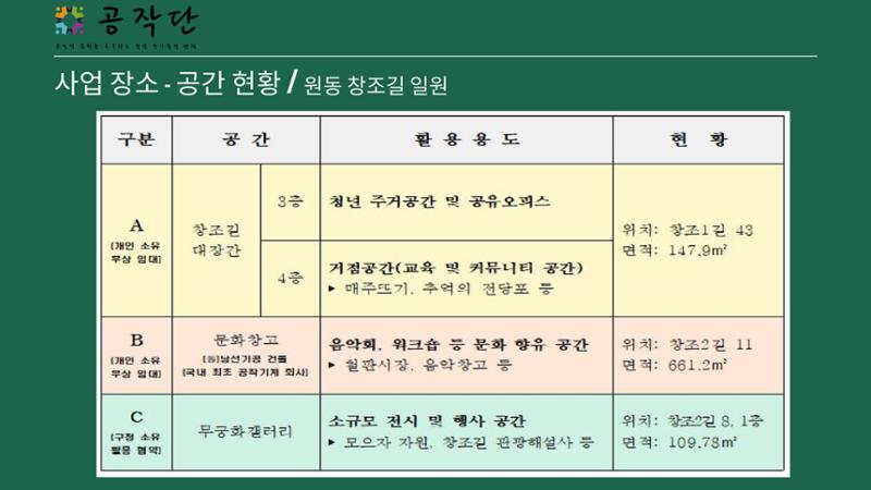 원동력 경과 보고서 7페이지