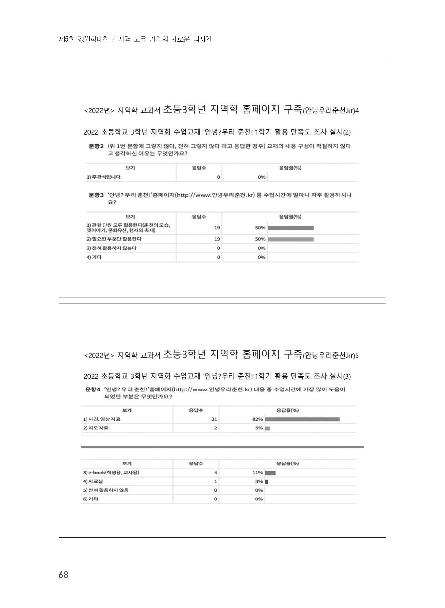 제5회 강원학대회 1분과 44페이지