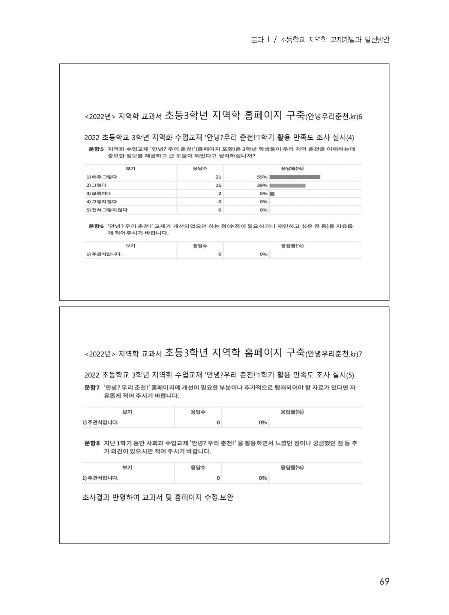 제5회 강원학대회 1분과 45페이지