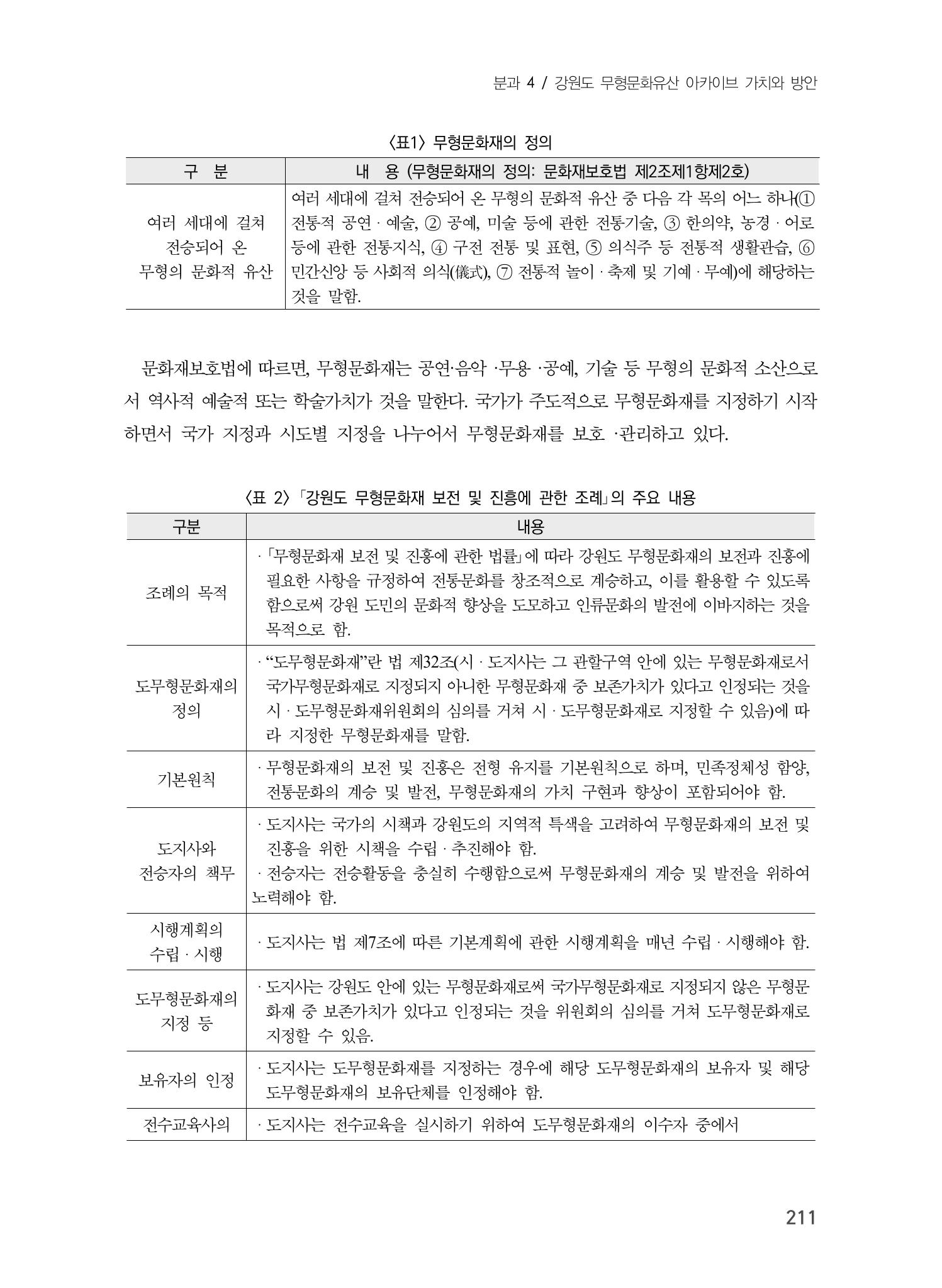 제5회 강원학대회 4분과 21페이지