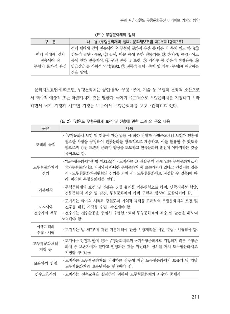 제5회 강원학대회 4분과 21페이지
