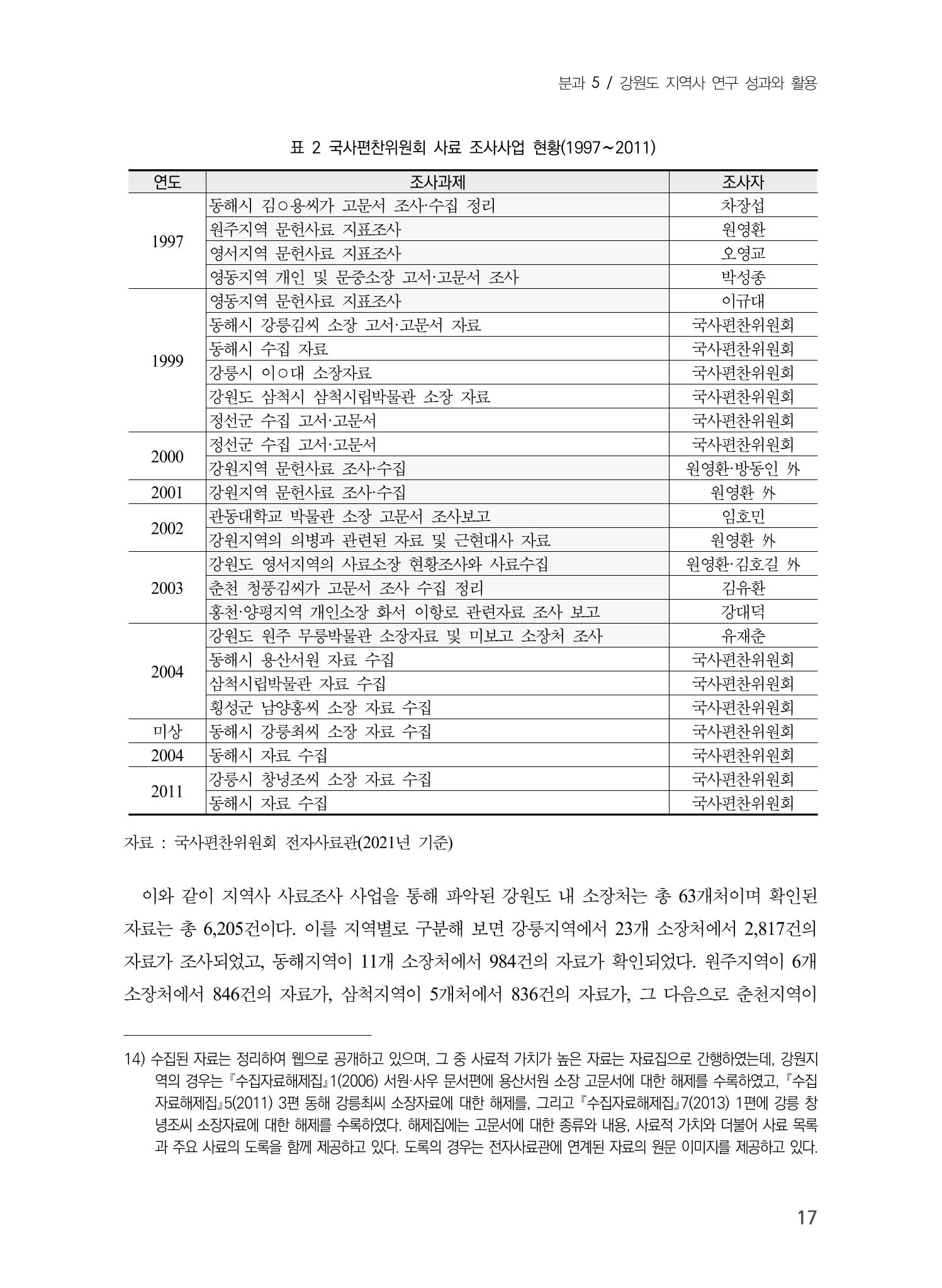 제5회 강원학대회 5분과 15페이지