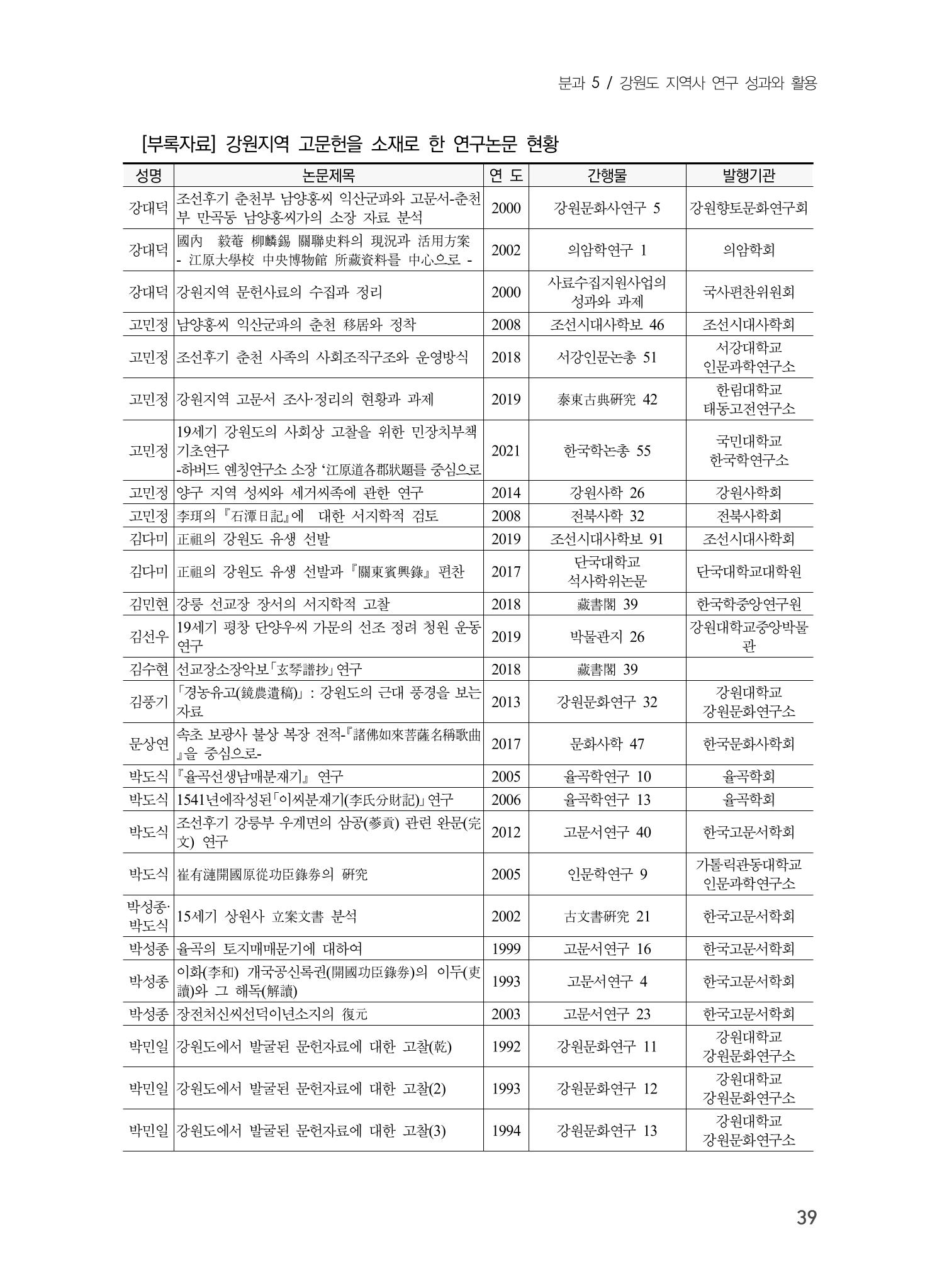 제5회 강원학대회 5분과 37페이지