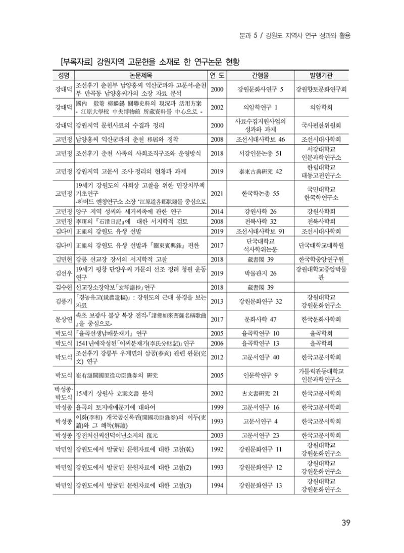 제5회 강원학대회 5분과 37페이지