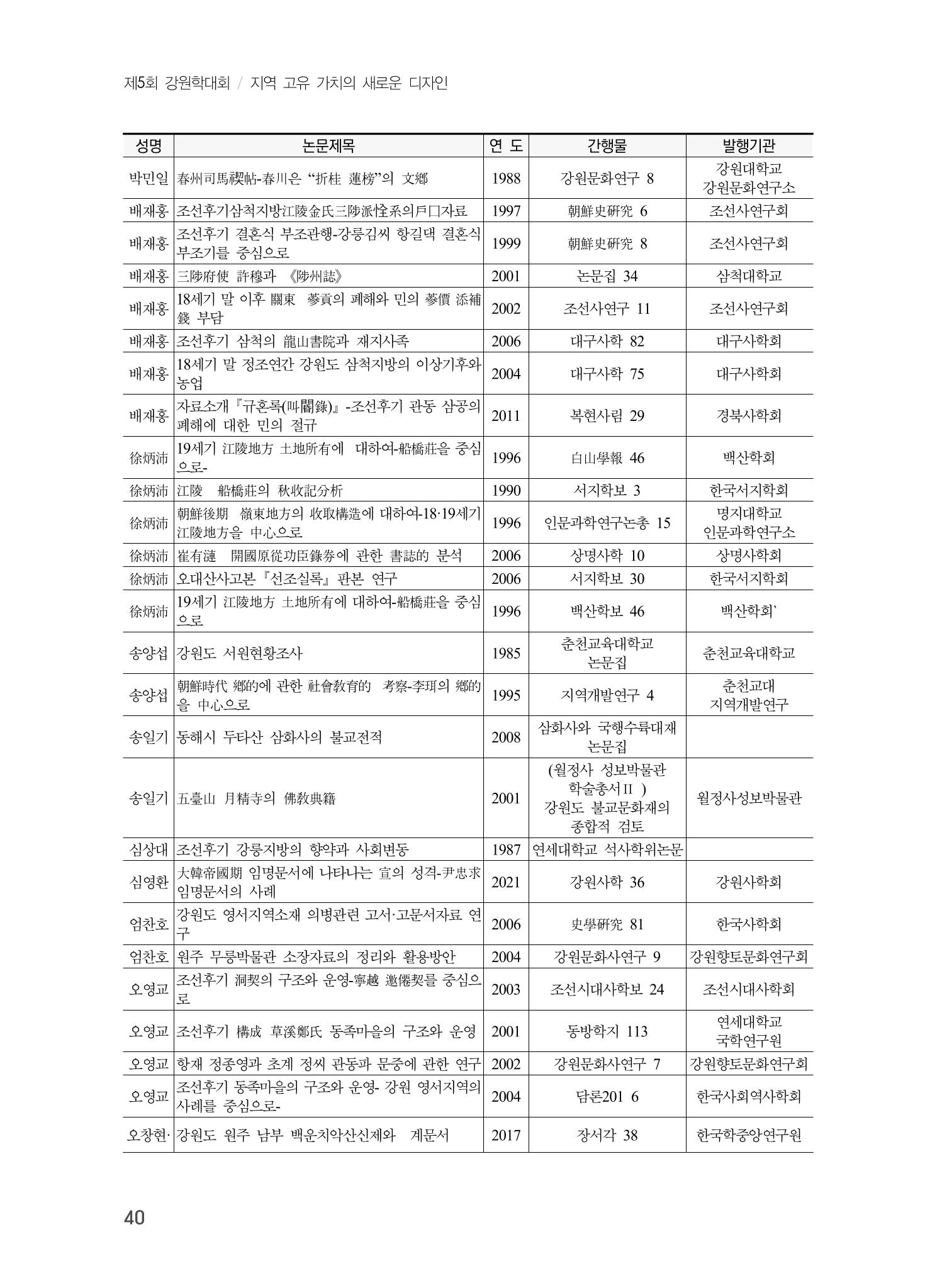 제5회 강원학대회 5분과 38페이지