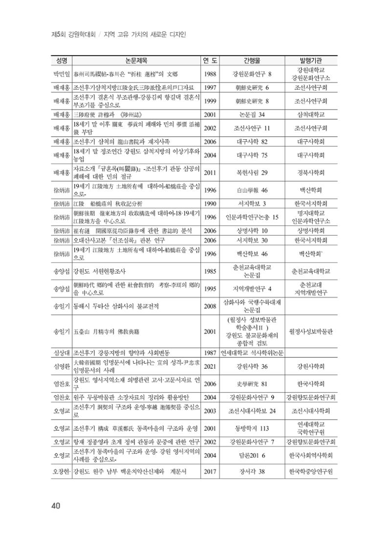 제5회 강원학대회 5분과 38페이지