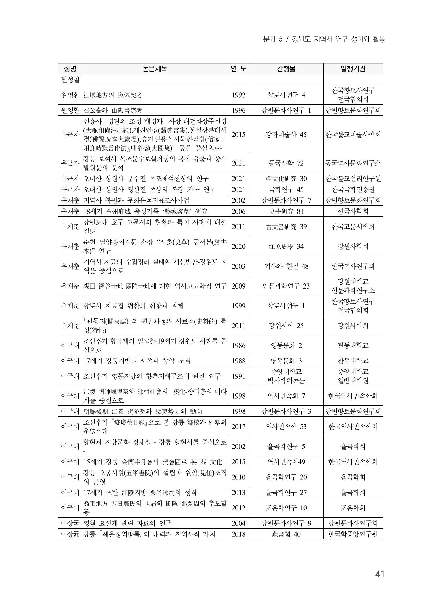 제5회 강원학대회 5분과 39페이지
