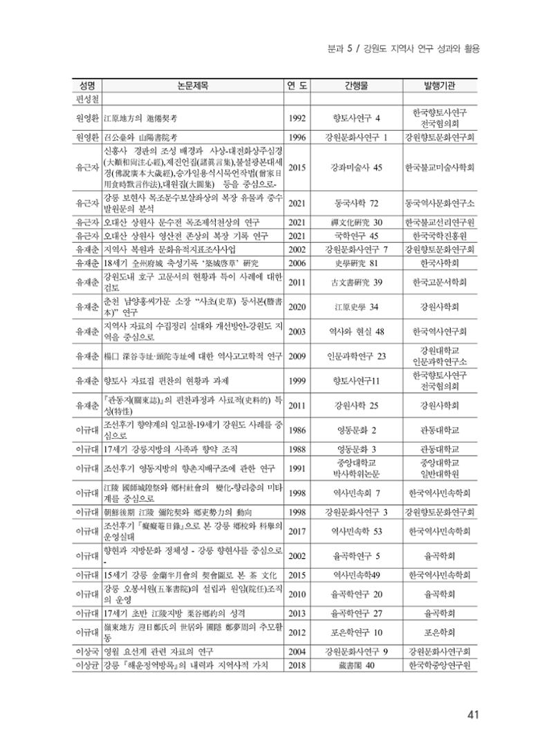 제5회 강원학대회 5분과 39페이지