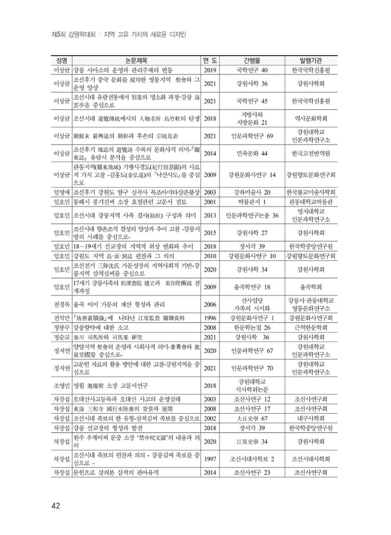 제5회 강원학대회 5분과 40페이지