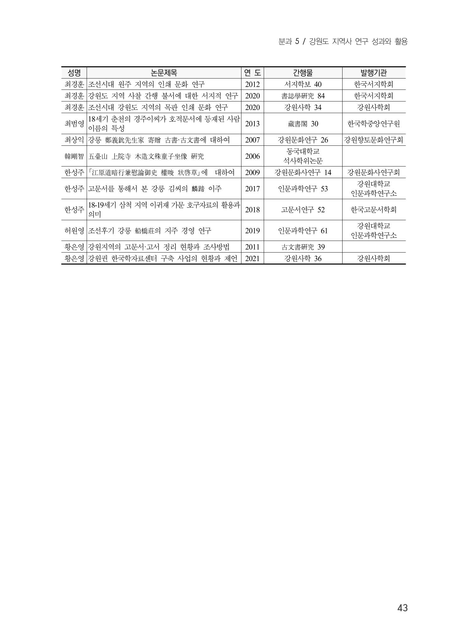 제5회 강원학대회 5분과 41페이지