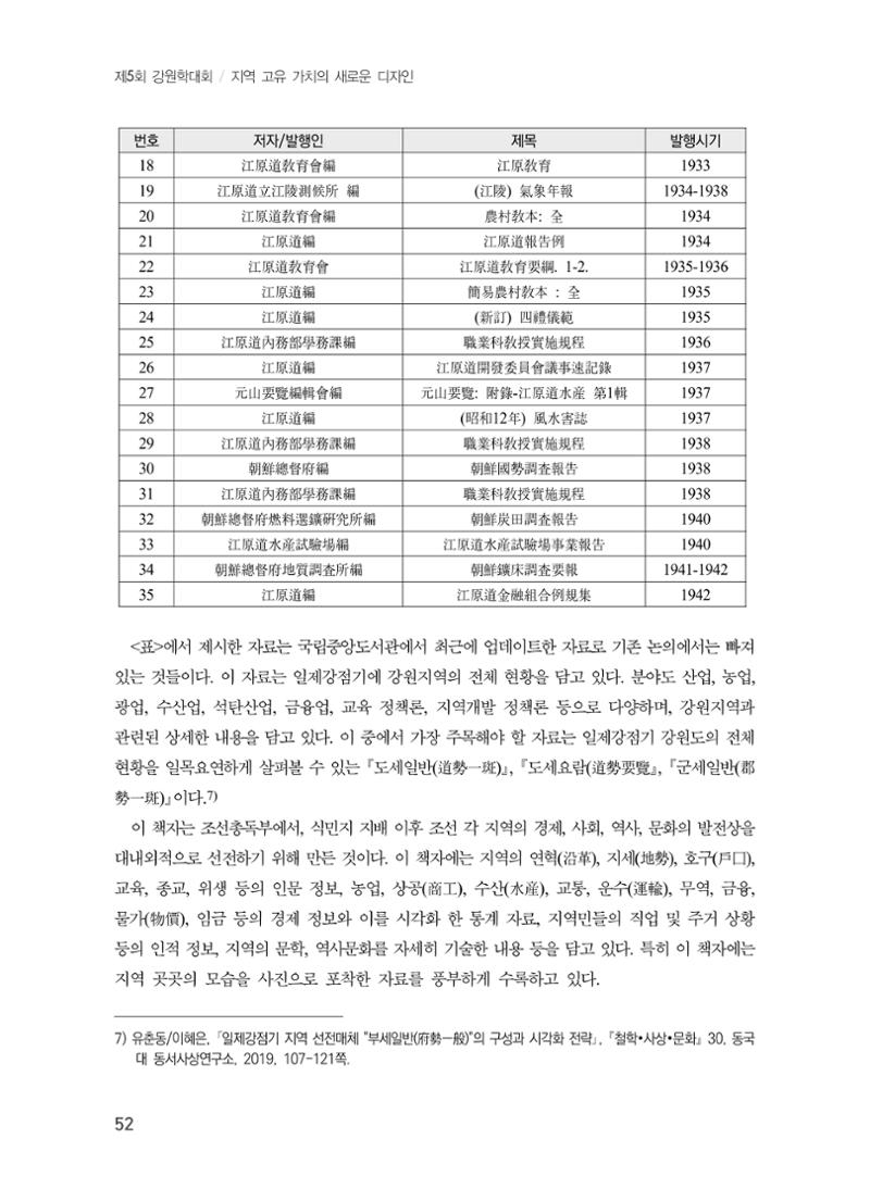 제5회 강원학대회 5분과 50페이지