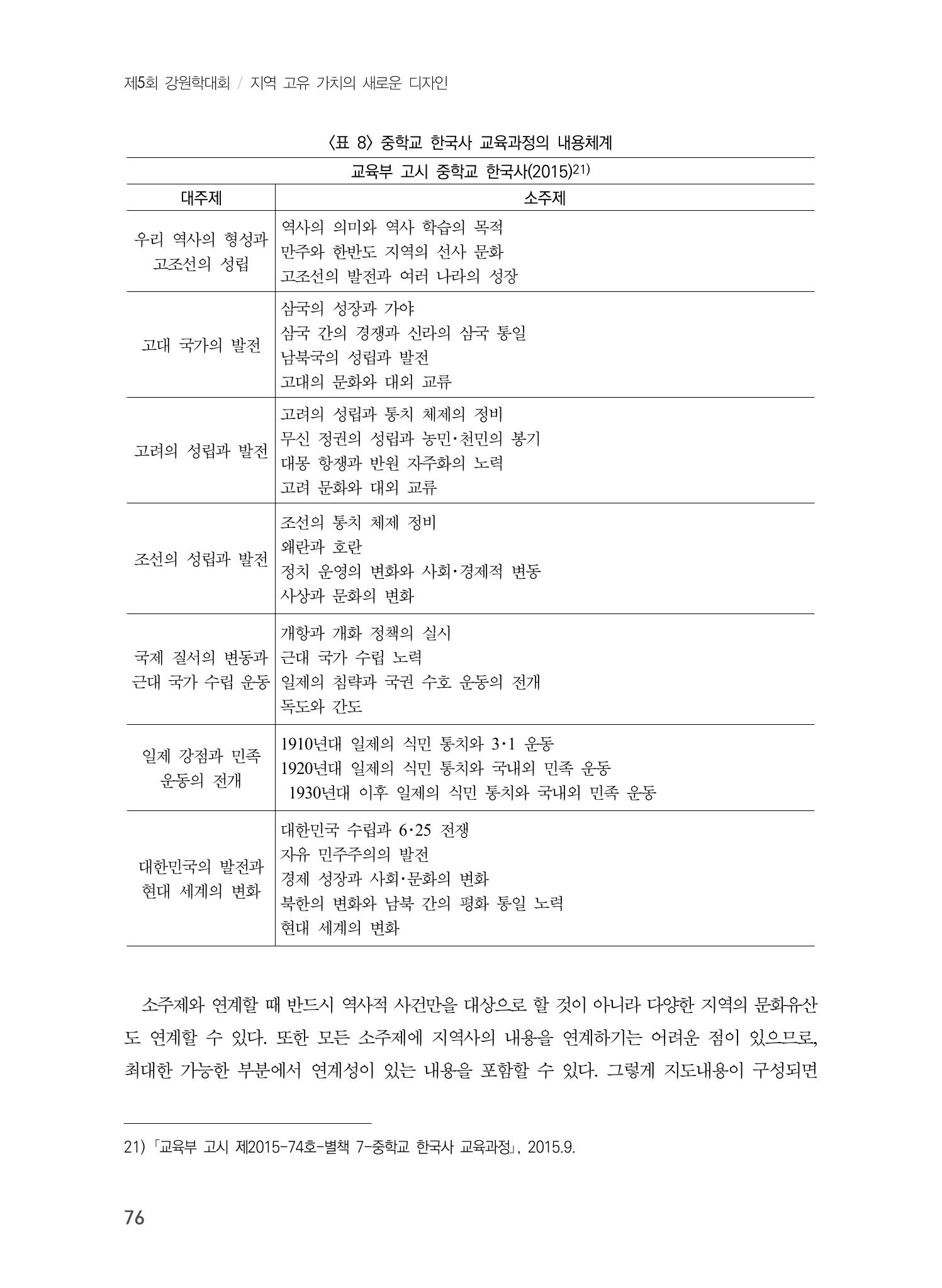 제5회 강원학대회 5분과 74페이지