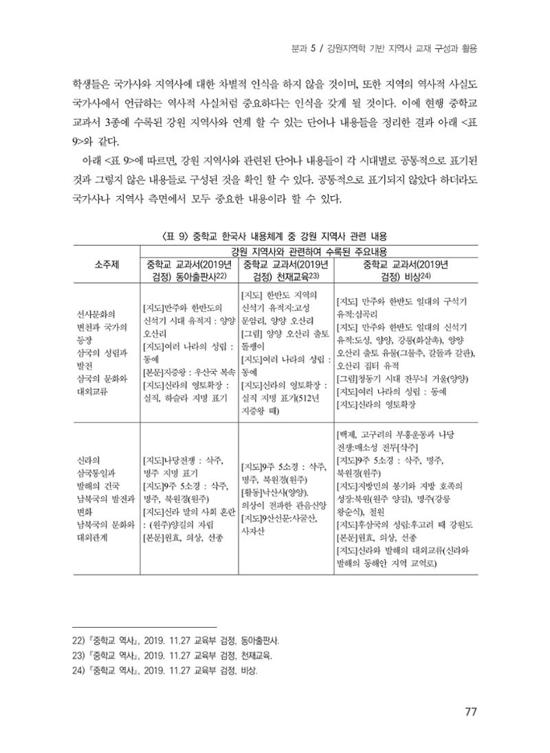 제5회 강원학대회 5분과 75페이지