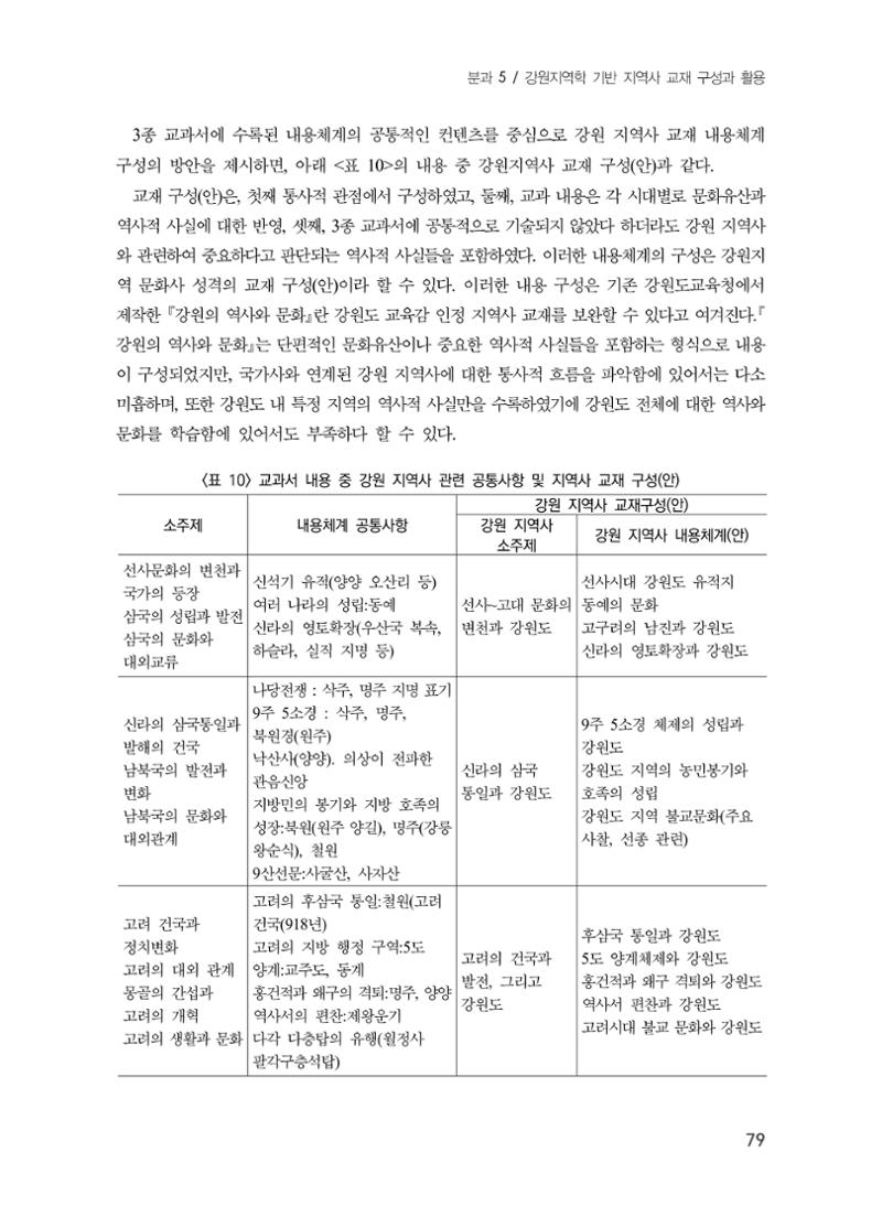 제5회 강원학대회 5분과 77페이지