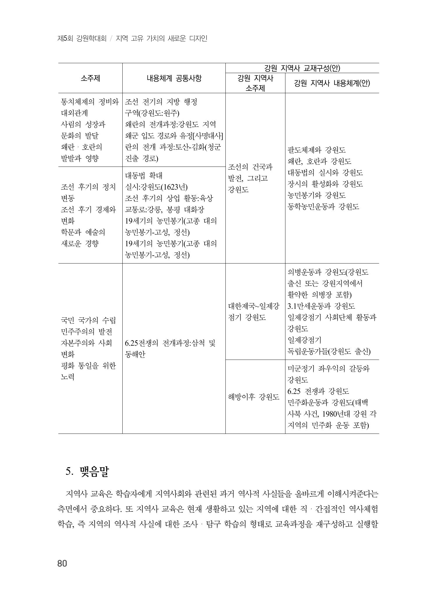 제5회 강원학대회 5분과 78페이지