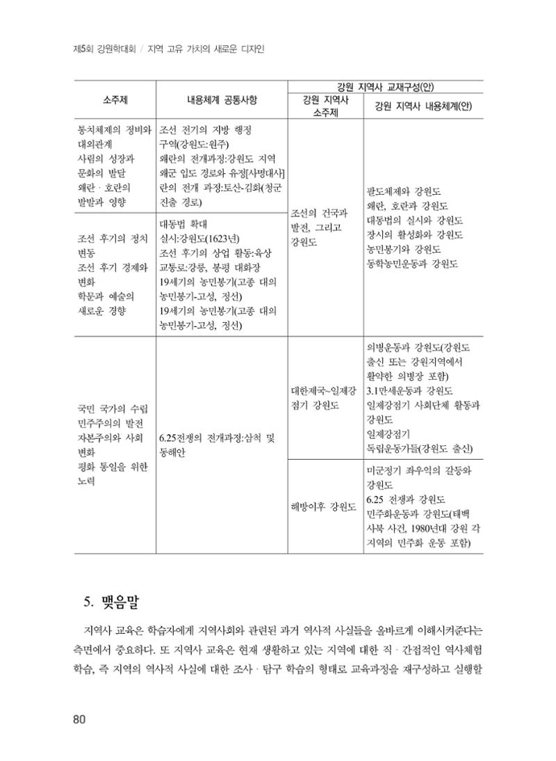 제5회 강원학대회 5분과 78페이지