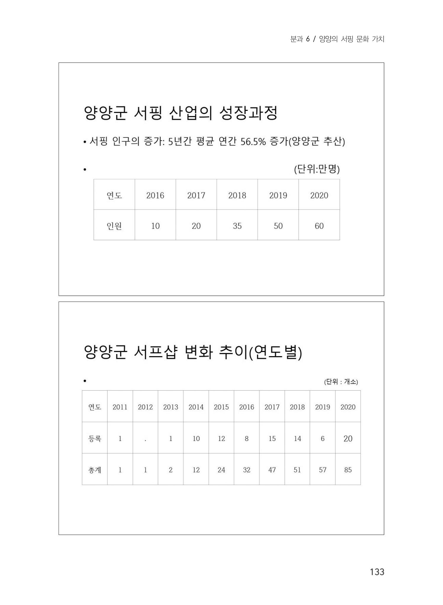 제5회 강원학대회 6분과 55페이지