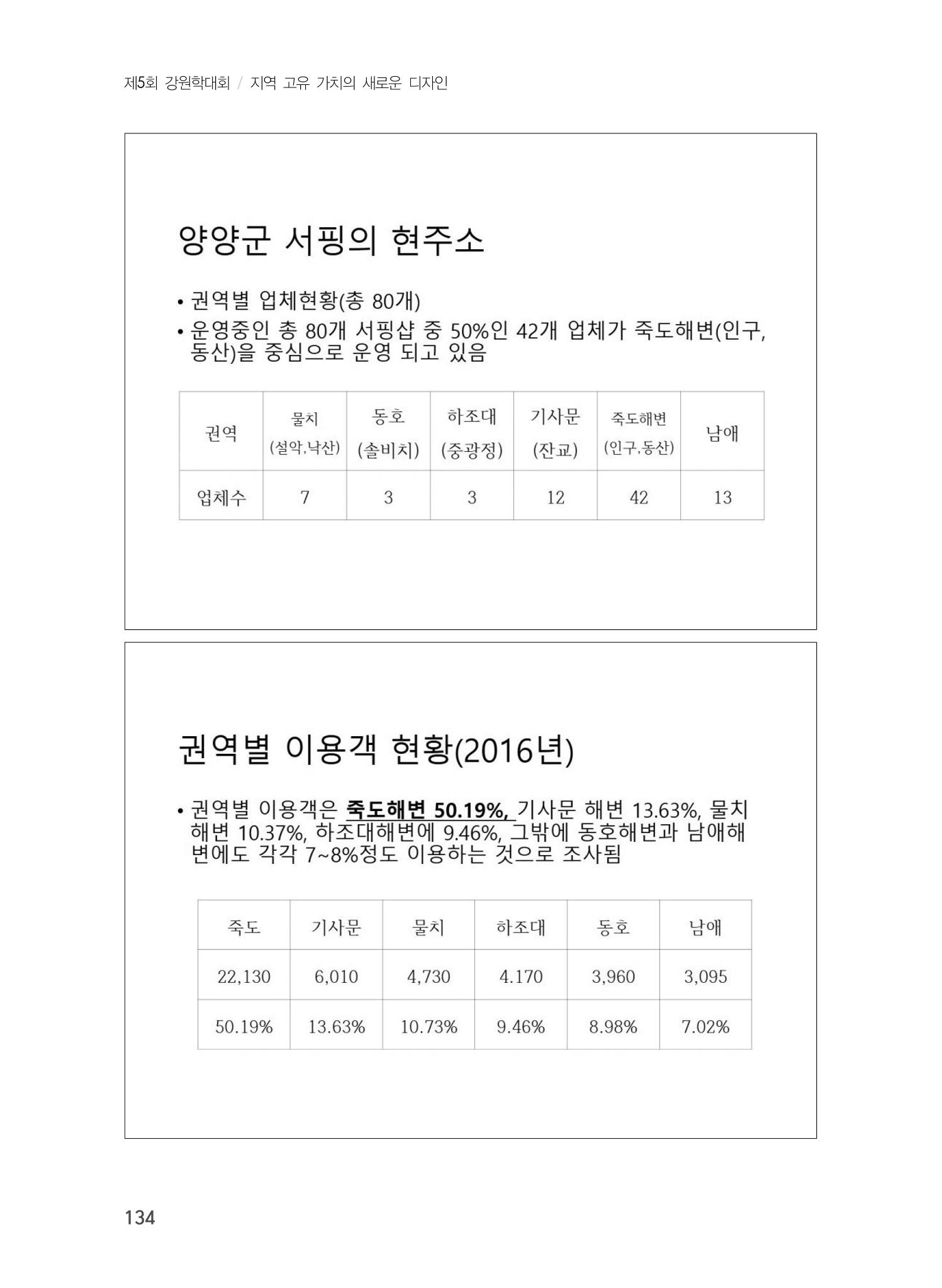 제5회 강원학대회 6분과 56페이지