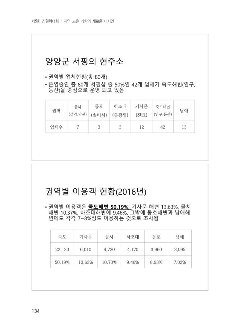 제5회 강원학대회 6분과 56페이지