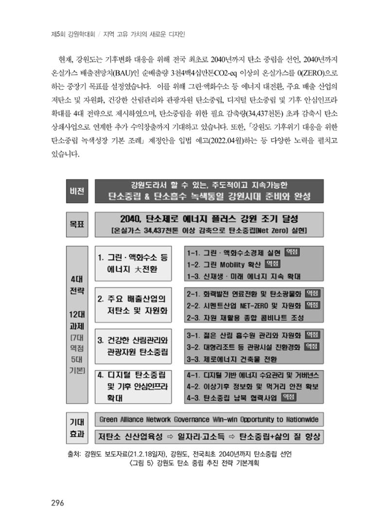 제5회 강원학대회 7분과 100페이지