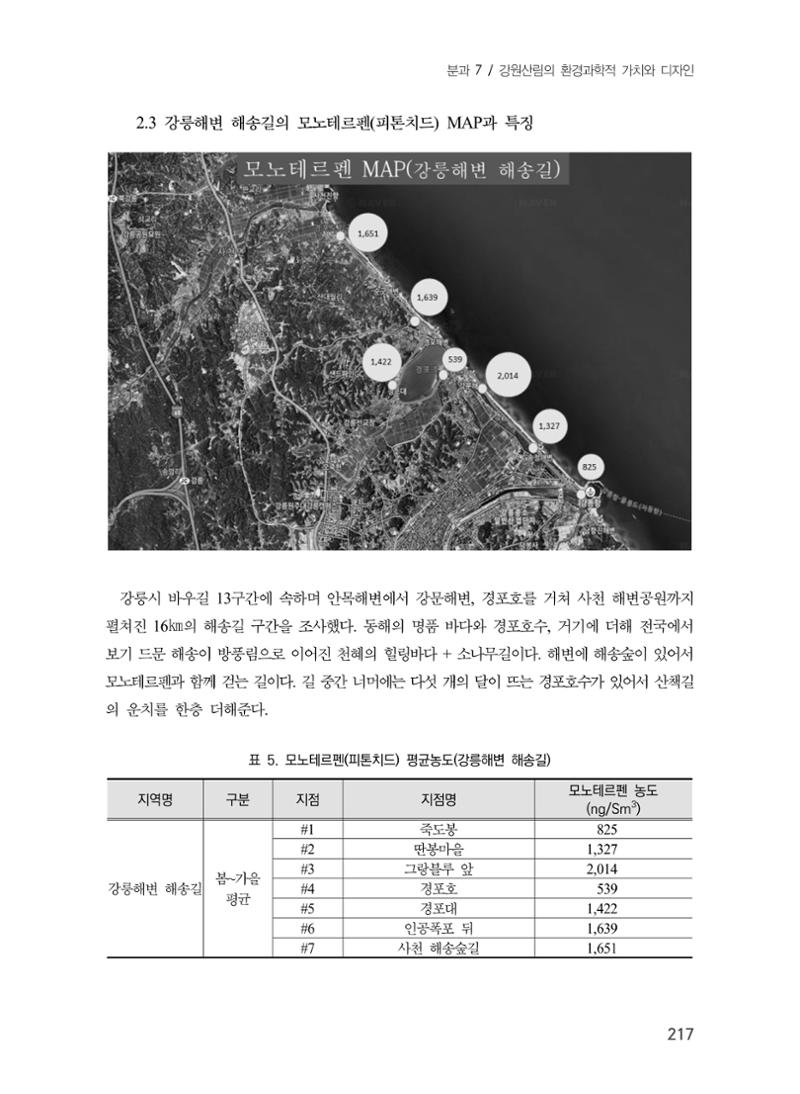 제5회 강원학대회 7분과 21페이지