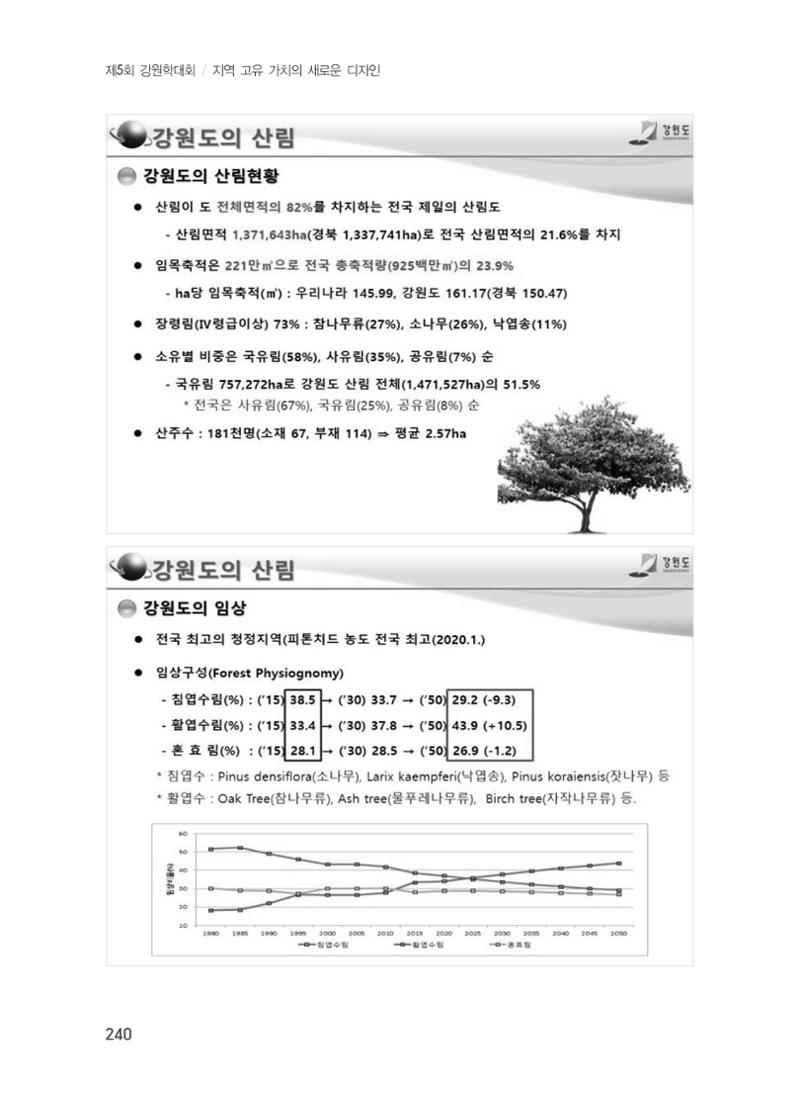 제5회 강원학대회 7분과 44페이지