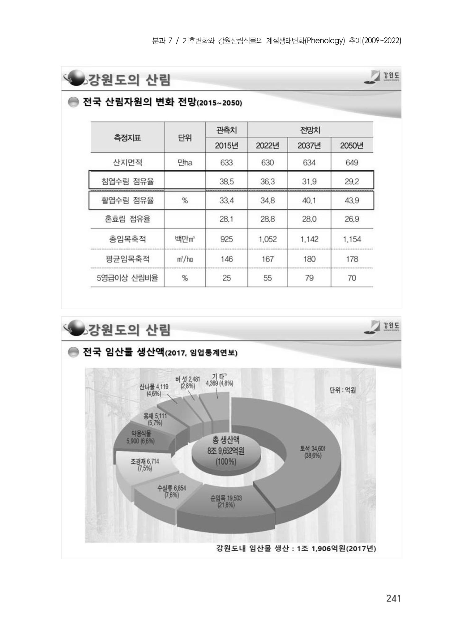 제5회 강원학대회 7분과 45페이지
