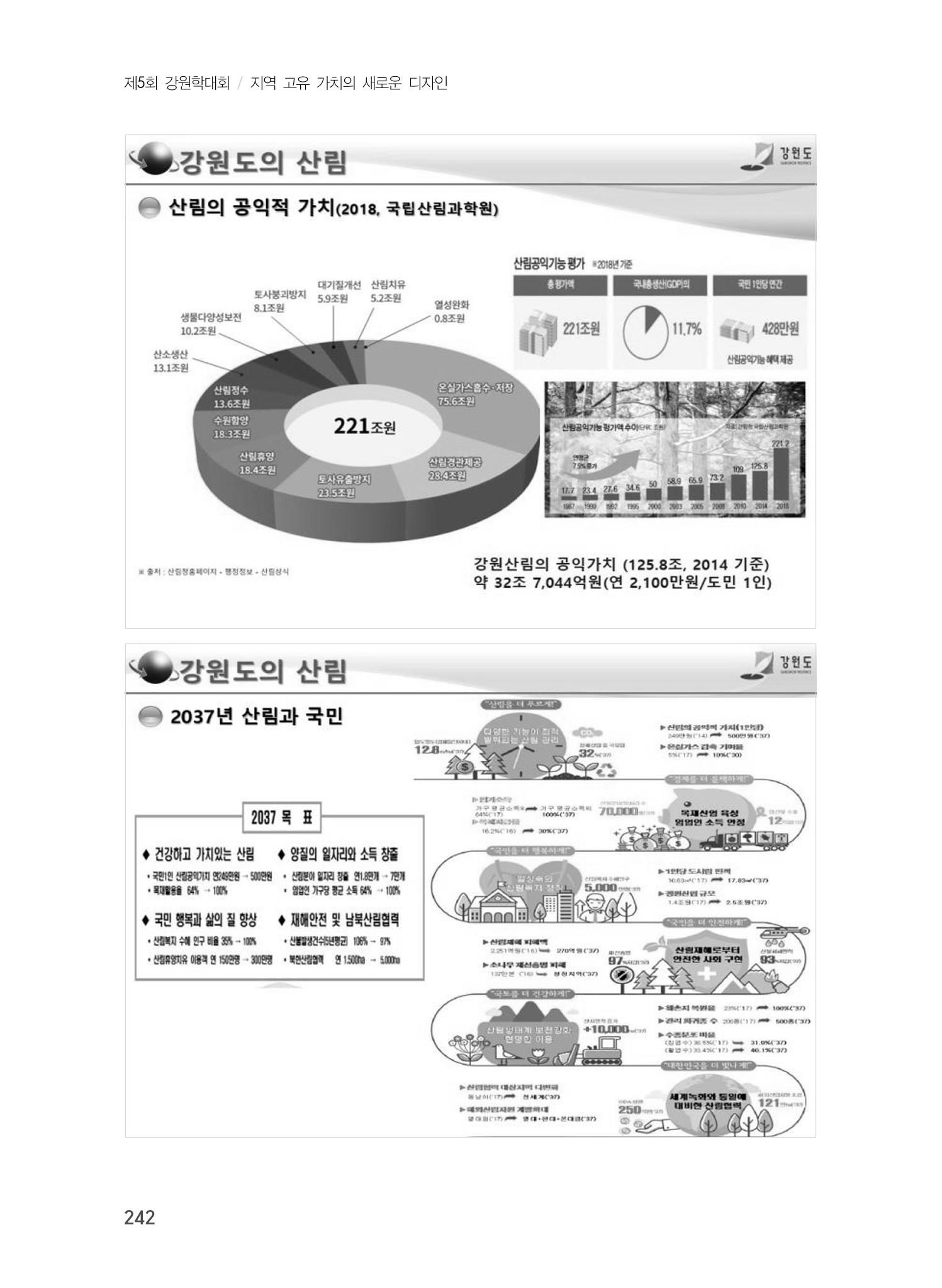 제5회 강원학대회 7분과 46페이지