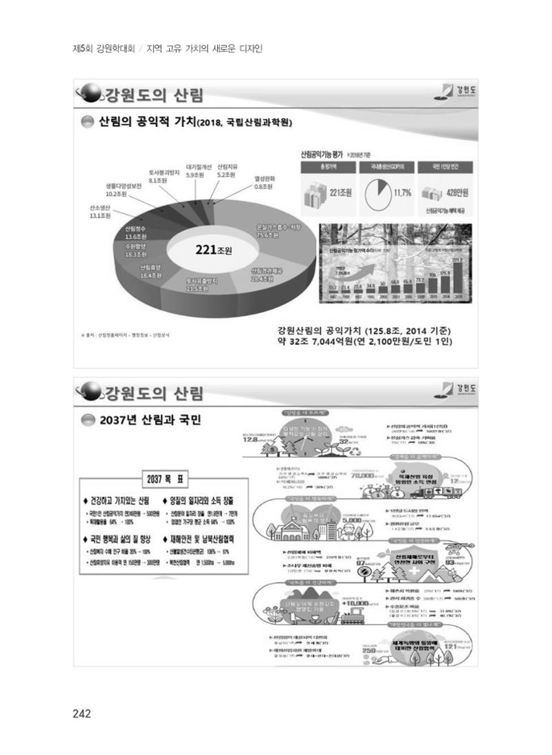 제5회 강원학대회 7분과 46페이지