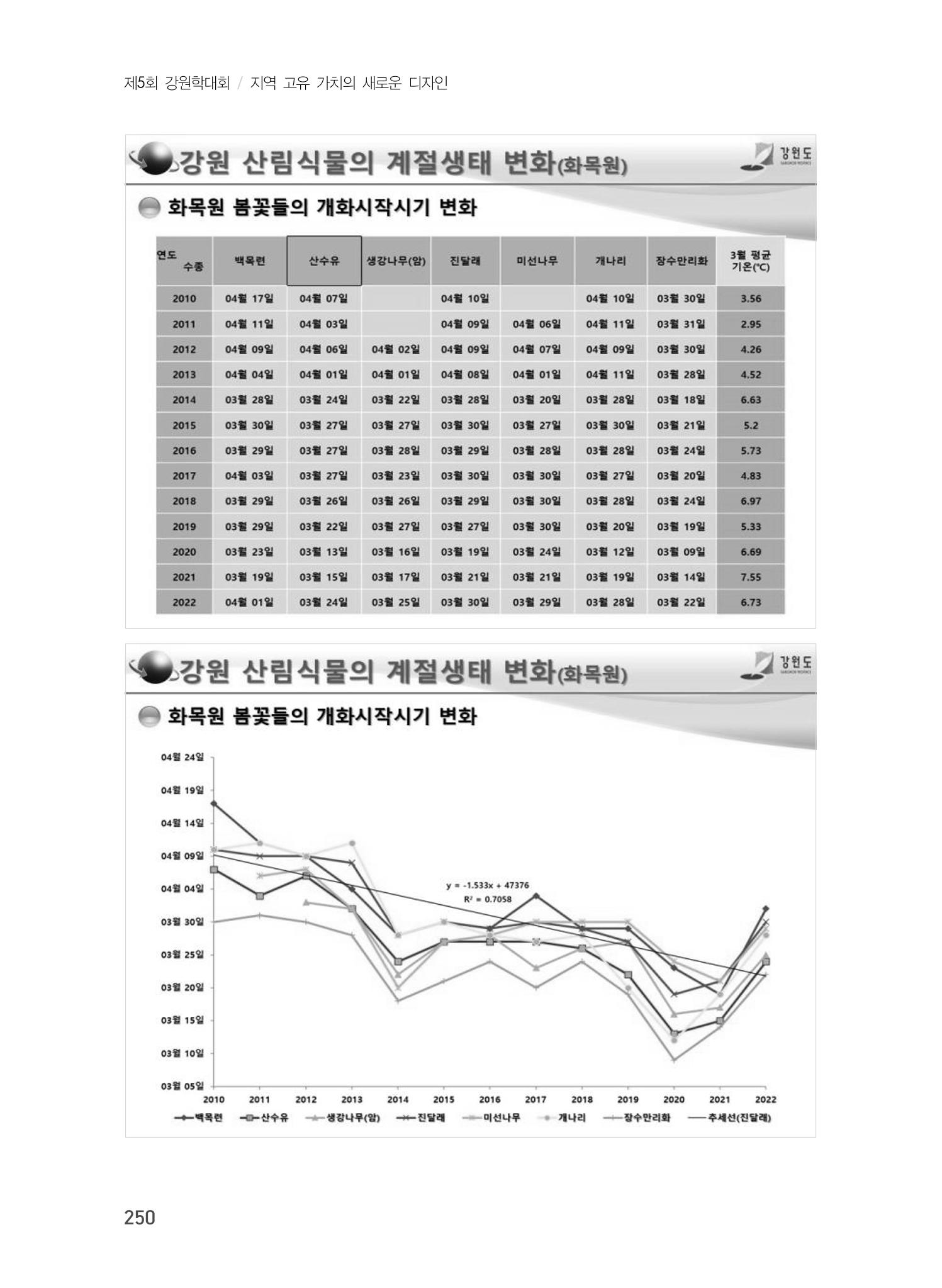 제5회 강원학대회 7분과 54페이지