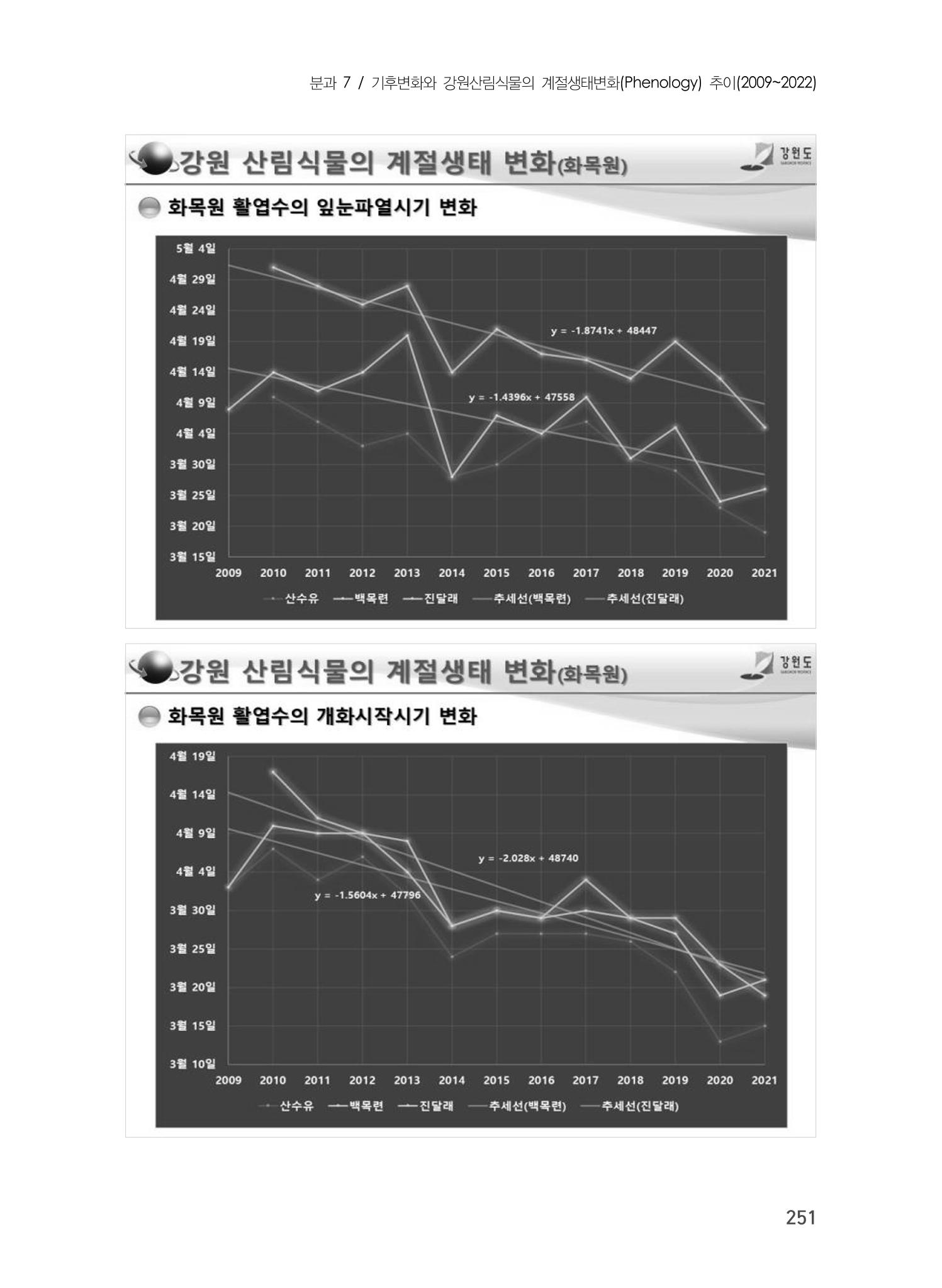 제5회 강원학대회 7분과 55페이지
