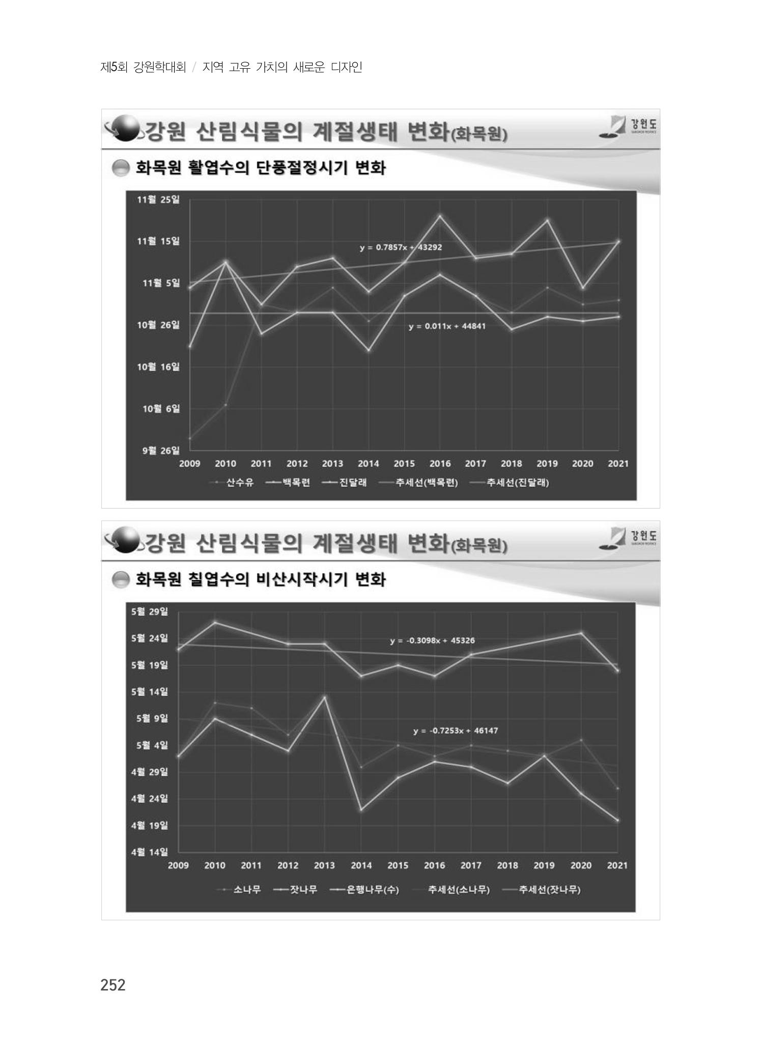 제5회 강원학대회 7분과 56페이지