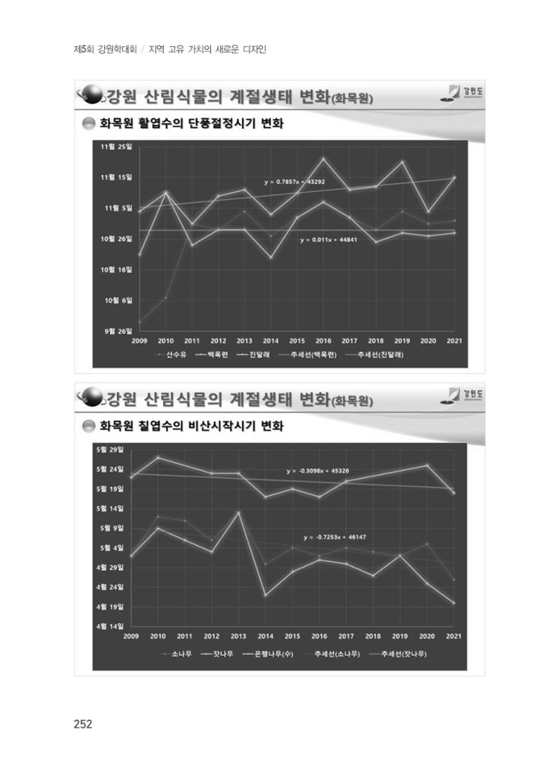 제5회 강원학대회 7분과 56페이지