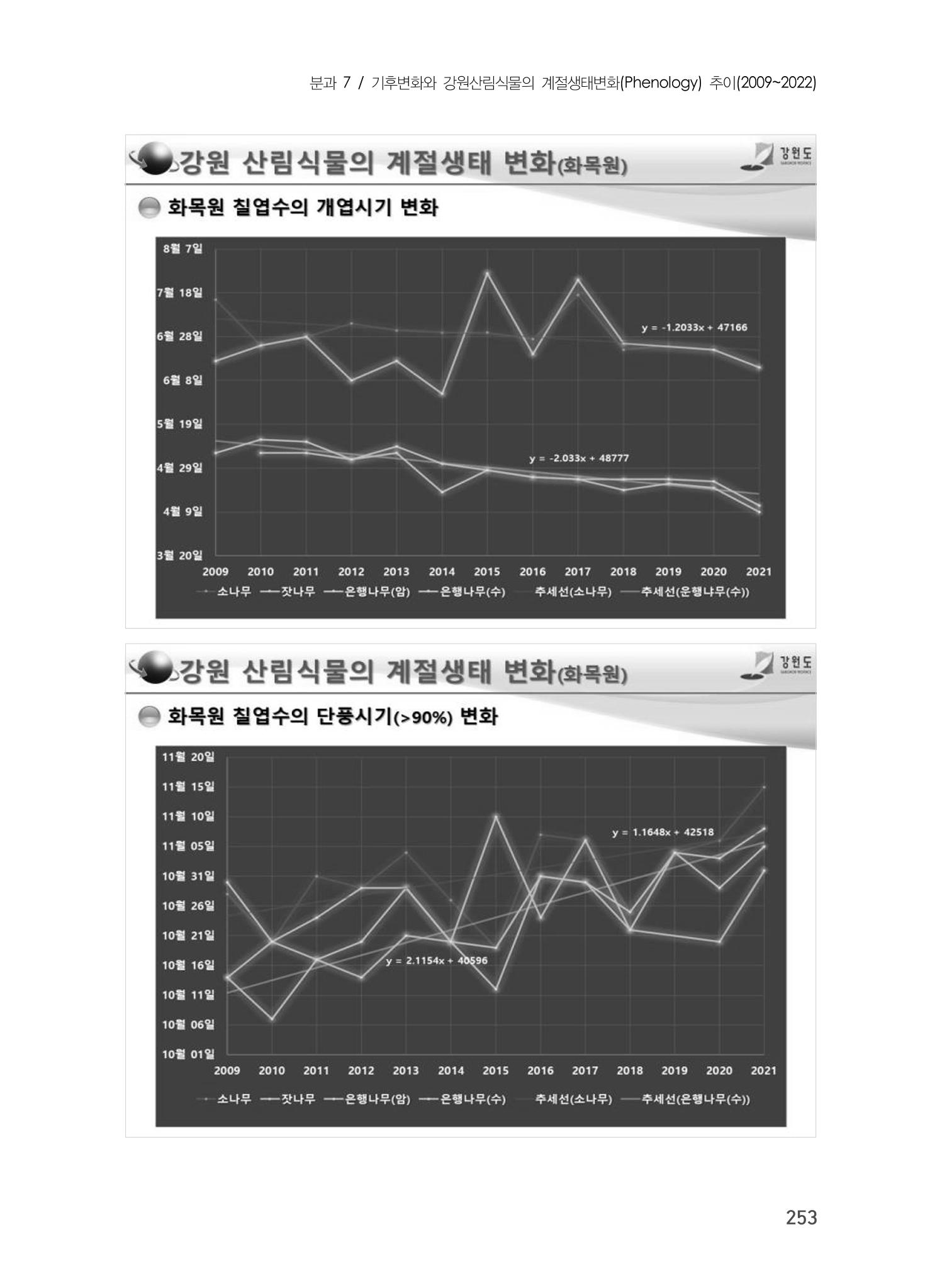 제5회 강원학대회 7분과 57페이지