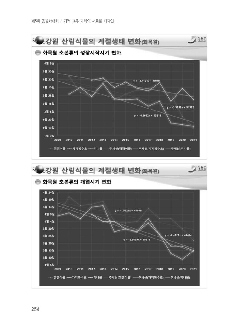 제5회 강원학대회 7분과 58페이지