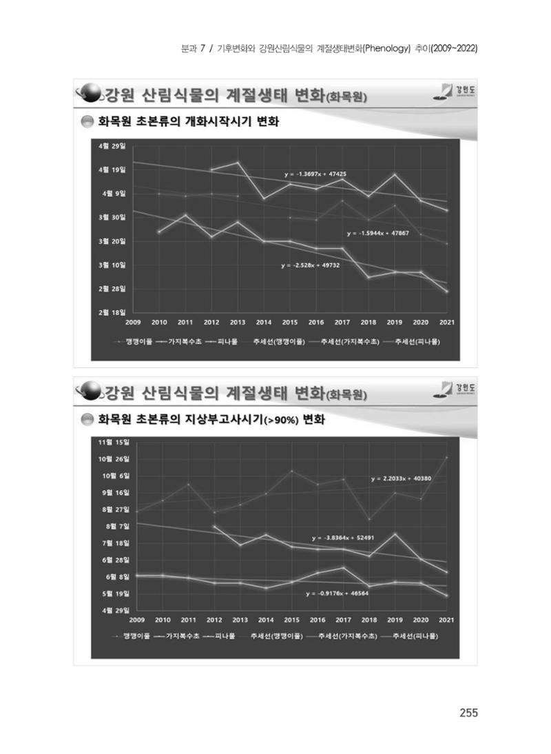 제5회 강원학대회 7분과 59페이지